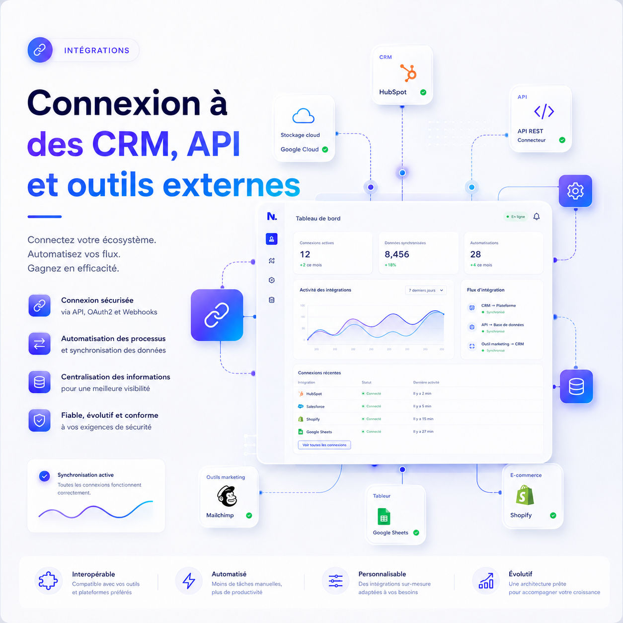CRM, API and third-party tool connections